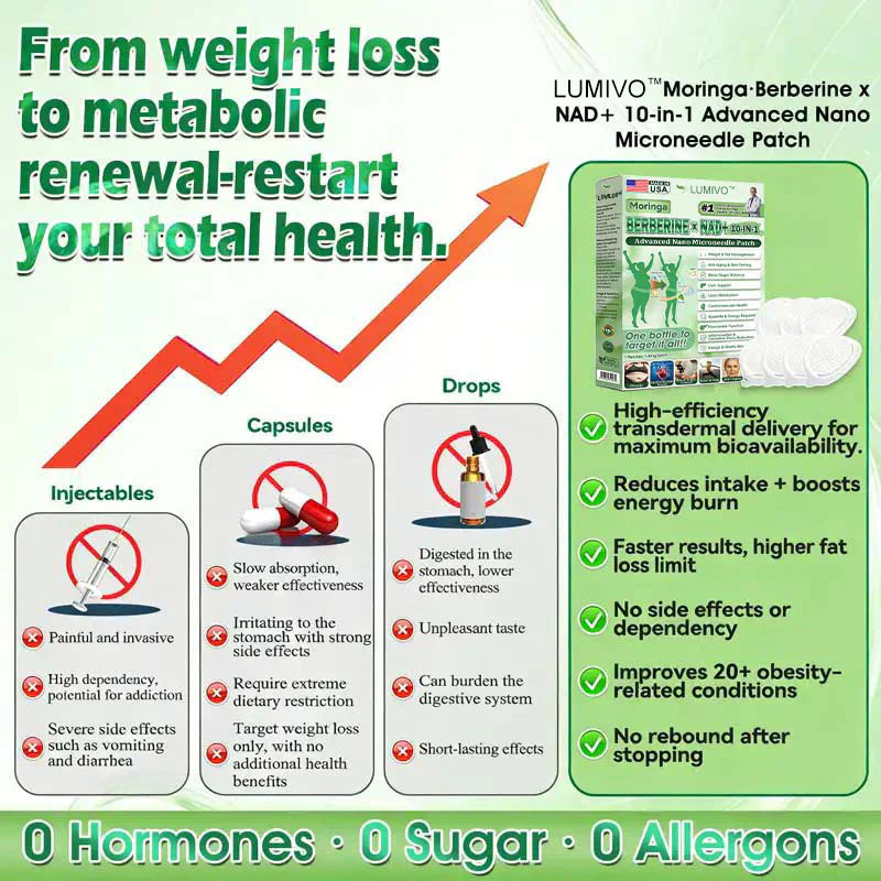 𝐎𝐟𝐟𝐢𝐜𝐢𝐚𝐥 𝐒𝐭𝐨𝐫𝐞 🇺🇸 |LUMIVO™ Moringa·Berberine × NAD+ 10-in-1 Nano Microneedle Patch – Daily, Visible Results in 7 Days ✅ For Weight, Skin, Diabetes & Joint Health 🗽