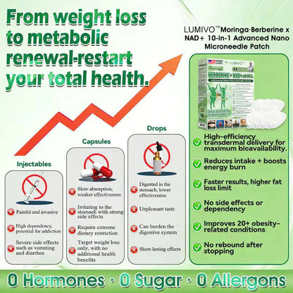 𝐎𝐟𝐟𝐢𝐜𝐢𝐚𝐥 𝐒𝐭𝐨𝐫𝐞 🇺🇸 |LUMIVO™ Moringa·Berberine × NAD+ 10-in-1 Nano Microneedle Patch – Daily, Visible Results in 7 Days ✅ For Weight, Skin, Diabetes & Joint Health 🗽
